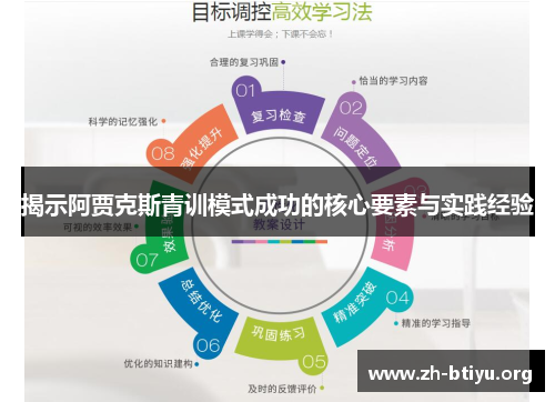 揭示阿贾克斯青训模式成功的核心要素与实践经验