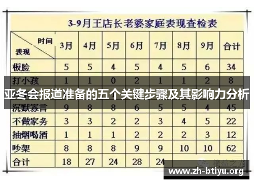 亚冬会报道准备的五个关键步骤及其影响力分析
