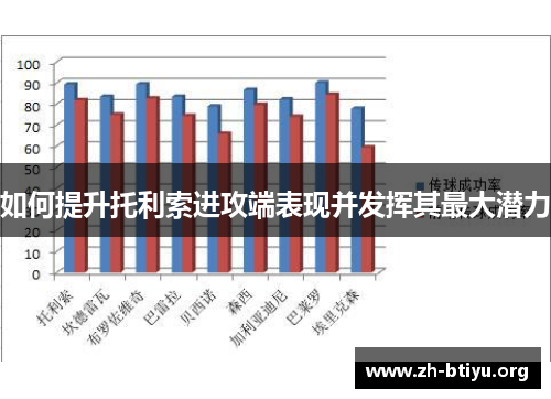 如何提升托利索进攻端表现并发挥其最大潜力 如何提升托利索进攻端表现并发挥其最大潜力