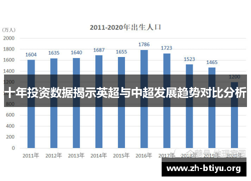 十年投资数据揭示英超与中超发展趋势对比分析 十年投资数据揭示英超与中超发展趋势对比分析