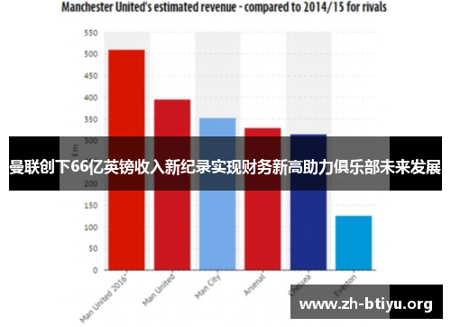 曼联创下66亿英镑收入新纪录实现财务新高助力俱乐部未来发展