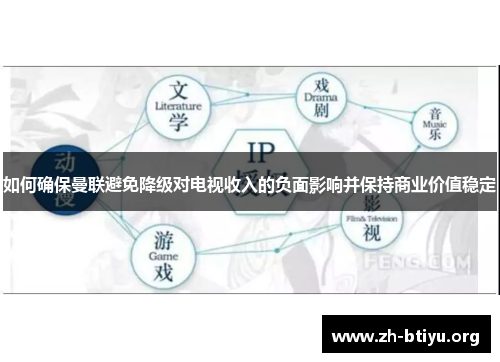 如何确保曼联避免降级对电视收入的负面影响并保持商业价值稳定 如何确保曼联避免降级对电视收入的负面影响并保持商业价值稳定