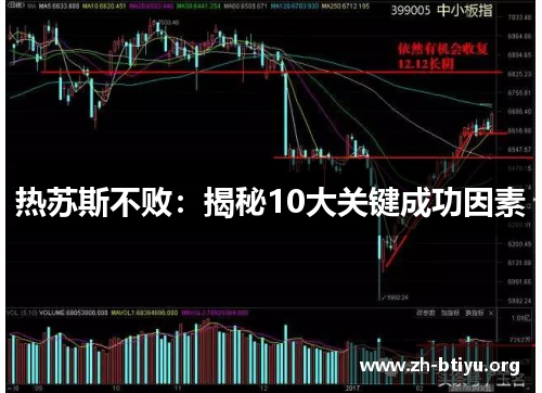 热苏斯不败:揭秘10大关键成功因素 热苏斯不败:揭秘10大关键成功因素