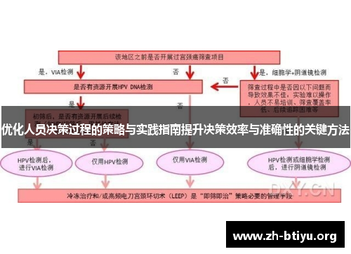 优化人员决策过程的策略与实践指南提升决策效率与准确性的关键方法 优化人员决策过程的策略与实践指南提升决策效率与准确性的关键方法