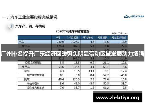 广州排名提升广东经济回暖势头明显带动区域发展动力增强 广州排名提升广东经济回暖势头明显带动区域发展动力增强