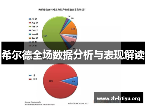 希尔德全场数据分析与表现解读 希尔德全场数据分析与表现解读