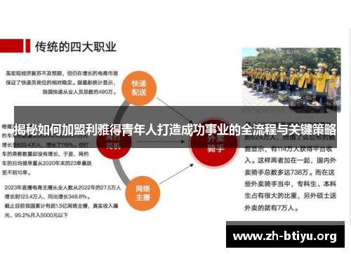 揭秘如何加盟利雅得青年人打造成功事业的全流程与关键策略 揭秘如何加盟利雅得青年人打造成功事业的全流程与关键策略