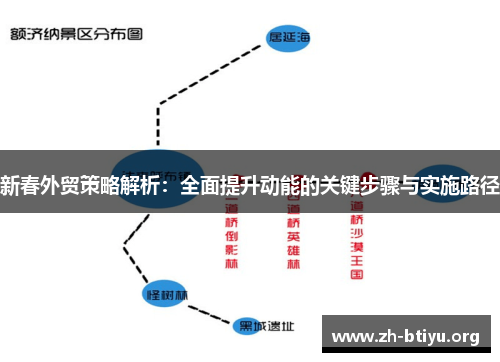 新春外贸策略解析：全面提升动能的关键步骤与实施路径