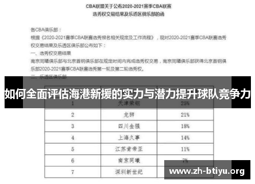 如何全面评估海港新援的实力与潜力提升球队竞争力