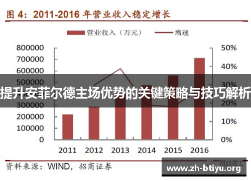 提升安菲尔德主场优势的关键策略与技巧解析