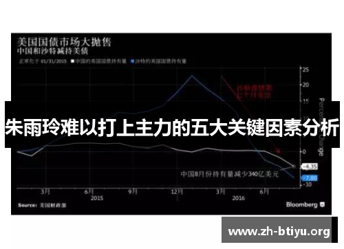 朱雨玲难以打上主力的五大关键因素分析