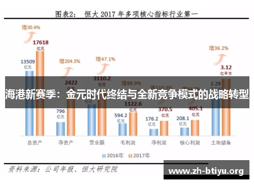 海港新赛季:金元时代终结与全新竞争模式的战略转型 海港新赛季:金元时代终结与全新竞争模式的战略转型