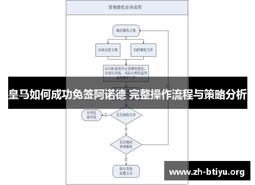 皇马如何成功免签阿诺德 完整操作流程与策略分析 皇马如何成功免签阿诺德 完整操作流程与策略分析