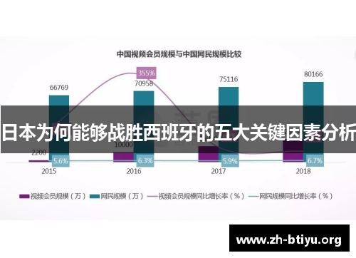 日本为何能够战胜西班牙的五大关键因素分析