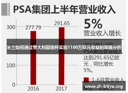 米兰如何通过意大利超级杯实现1100万欧元收益的策略分析 米兰如何通过意大利超级杯实现1100万欧元收益的策略分析