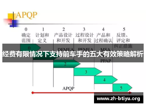 经费有限情况下支持前车手的五大有效策略解析