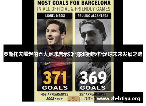 罗斯托夫崛起的五大足球启示如何影响俄罗斯足球未来发展之路 罗斯托夫崛起的五大足球启示如何影响俄罗斯足球未来发展之路