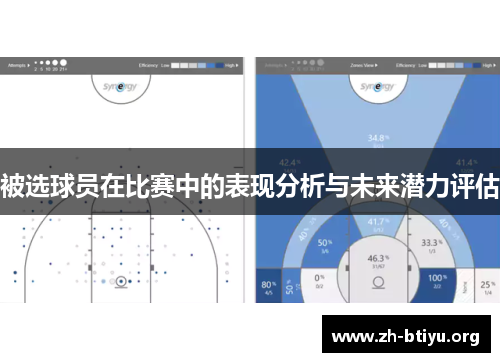 被选球员在比赛中的表现分析与未来潜力评估 被选球员在比赛中的表现分析与未来潜力评估