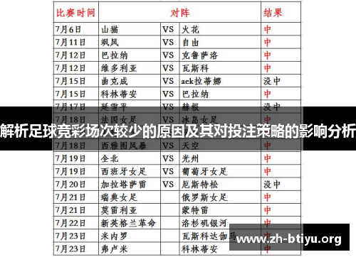 解析足球竞彩场次较少的原因及其对投注策略的影响分析 解析足球竞彩场次较少的原因及其对投注策略的影响分析